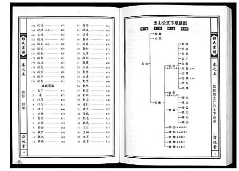 [下载][彭氏宗谱]湖北.彭氏家谱_四.pdf