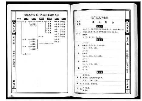 [下载][彭氏宗谱]湖北.彭氏家谱_四.pdf