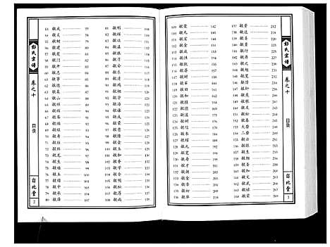 [下载][彭氏宗谱]湖北.彭氏家谱_七.pdf