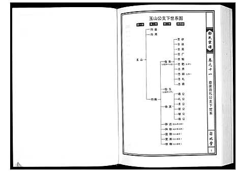 [下载][彭氏宗谱]湖北.彭氏家谱_八.pdf