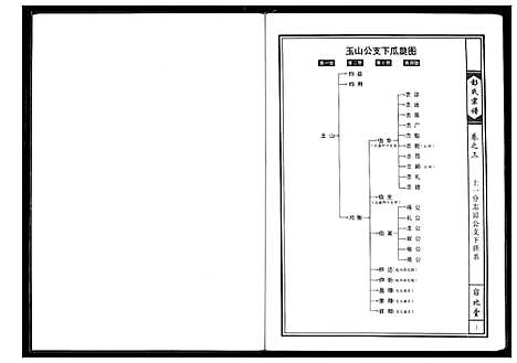 [下载][彭氏宗谱]湖北.彭氏家谱_二.pdf