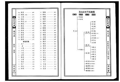 [下载][彭氏宗谱]湖北.彭氏家谱_三.pdf