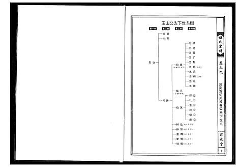 [下载][彭氏宗谱]湖北.彭氏家谱_五.pdf