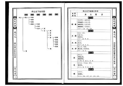 [下载][彭氏宗谱]湖北.彭氏家谱_五.pdf