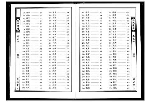 [下载][彭氏宗谱]湖北.彭氏家谱_六.pdf