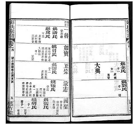 [下载][彭氏宗谱]湖北.彭氏家谱_六.pdf