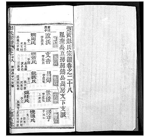 [下载][彭氏宗谱]湖北.彭氏家谱_二十八.pdf