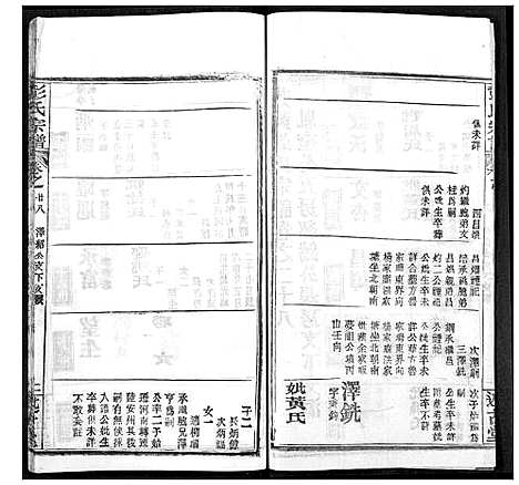 [下载][彭氏宗谱]湖北.彭氏家谱_二十八.pdf