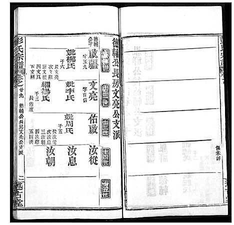 [下载][彭氏宗谱]湖北.彭氏家谱_二十九.pdf