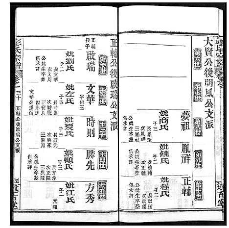 [下载][彭氏宗谱]湖北.彭氏家谱_三十.pdf