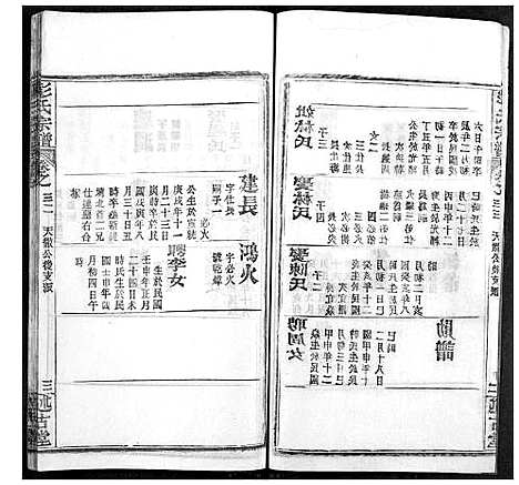 [下载][彭氏宗谱]湖北.彭氏家谱_三十三.pdf