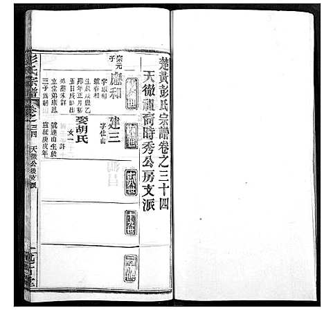 [下载][彭氏宗谱]湖北.彭氏家谱_三十四.pdf