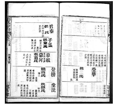 [下载][彭氏宗谱]湖北.彭氏家谱_三十五.pdf