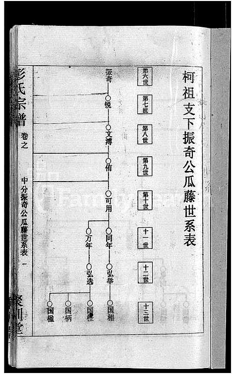 [下载][彭氏宗谱_23卷_末1卷]湖北.彭氏家谱_六.pdf