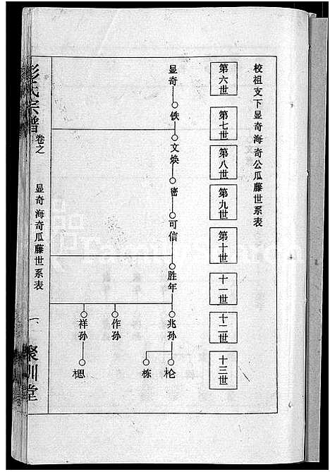 [下载][彭氏宗谱_23卷_末1卷]湖北.彭氏家谱_八.pdf