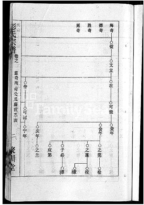 [下载][彭氏宗谱_23卷_末1卷]湖北.彭氏家谱_八.pdf