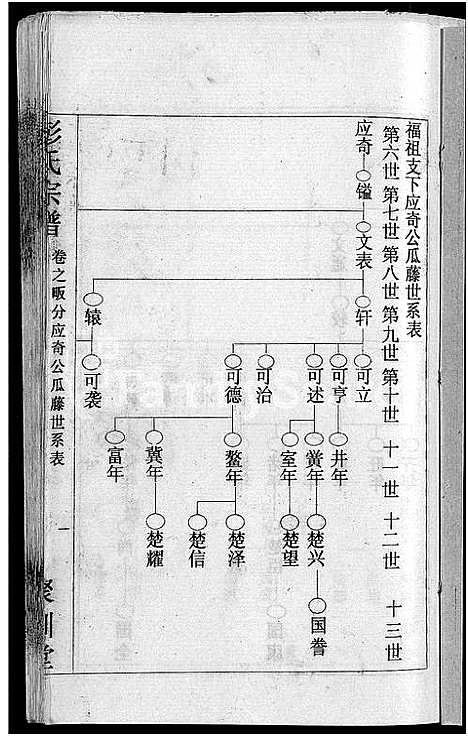 [下载][彭氏宗谱_23卷_末1卷]湖北.彭氏家谱_十.pdf