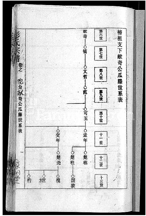 [下载][彭氏宗谱_23卷_末1卷]湖北.彭氏家谱_十一.pdf