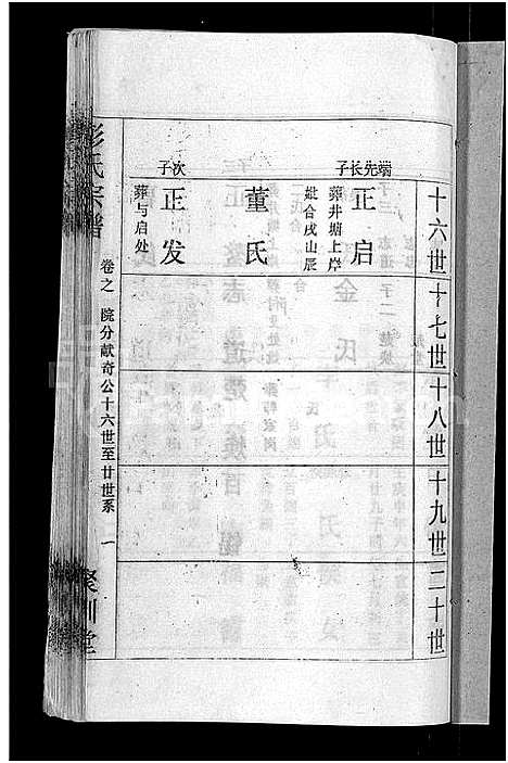 [下载][彭氏宗谱_23卷_末1卷]湖北.彭氏家谱_十五.pdf