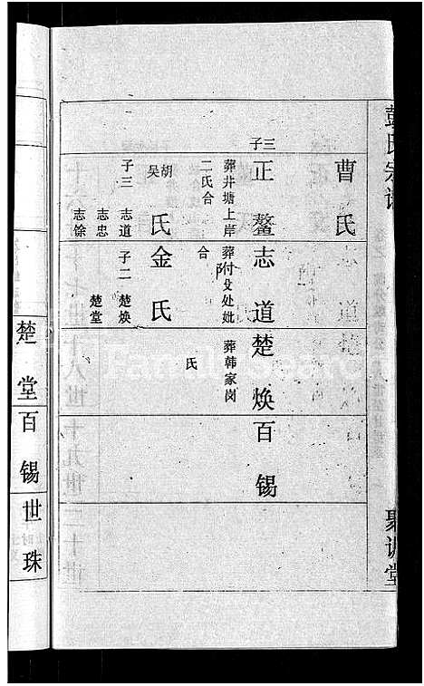 [下载][彭氏宗谱_23卷_末1卷]湖北.彭氏家谱_十五.pdf