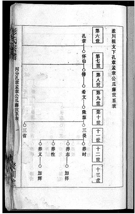 [下载][彭氏宗谱_23卷_末1卷]湖北.彭氏家谱_二十.pdf