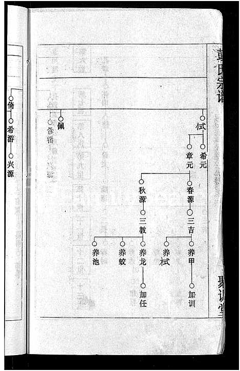 [下载][彭氏宗谱_23卷_末1卷]湖北.彭氏家谱_二十.pdf