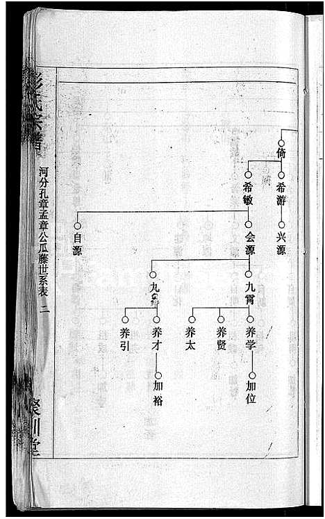 [下载][彭氏宗谱_23卷_末1卷]湖北.彭氏家谱_二十.pdf