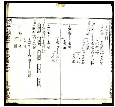 [下载][彭氏族谱]湖北.彭氏家谱_一.pdf