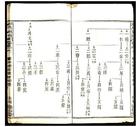 [下载][彭氏族谱]湖北.彭氏家谱_一.pdf