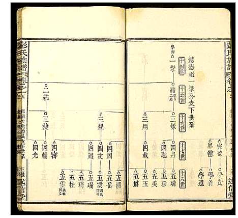 [下载][彭氏族谱]湖北.彭氏家谱_二.pdf