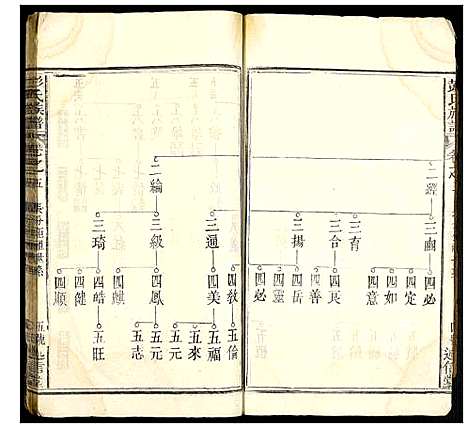 [下载][彭氏族谱]湖北.彭氏家谱_一.pdf