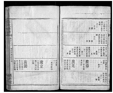 [下载][彭氏族谱]湖北.彭氏家谱_四.pdf