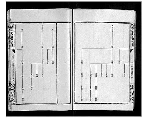 [下载][彭氏族谱]湖北.彭氏家谱_六.pdf