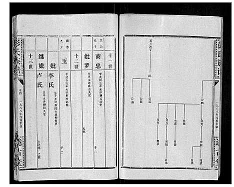 [下载][彭氏族谱]湖北.彭氏家谱_六.pdf