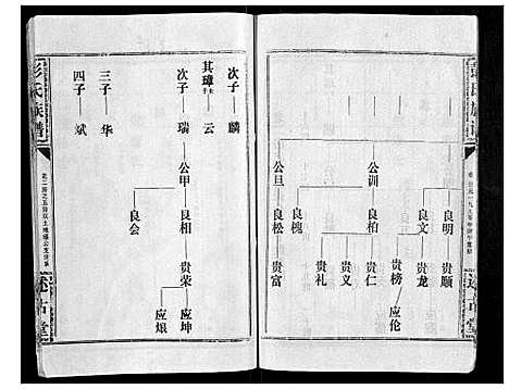 [下载][彭氏族谱]湖北.彭氏家谱_七.pdf