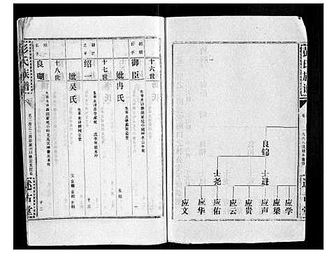 [下载][彭氏族谱]湖北.彭氏家谱_十四.pdf