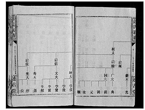 [下载][彭氏族谱]湖北.彭氏家谱_十七.pdf