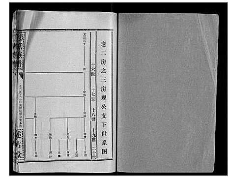 [下载][彭氏族谱]湖北.彭氏家谱_十八.pdf