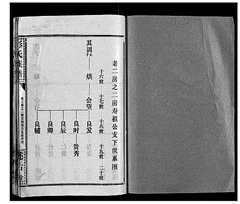 [下载][彭氏族谱]湖北.彭氏家谱_二十一.pdf