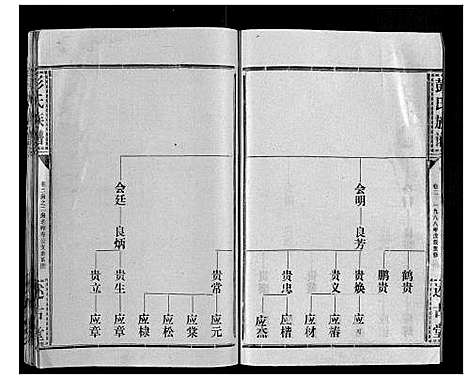 [下载][彭氏族谱]湖北.彭氏家谱_二十一.pdf