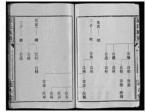 [下载][彭氏族谱]湖北.彭氏家谱_二十四.pdf