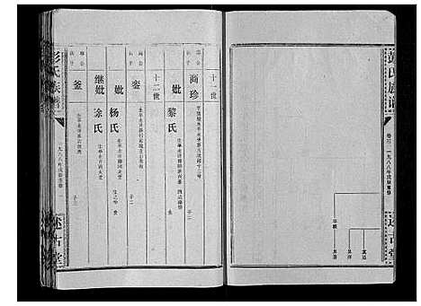 [下载][彭氏族谱]湖北.彭氏家谱_二十八.pdf