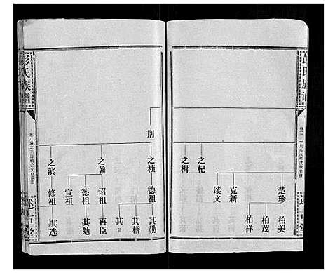 [下载][彭氏族谱]湖北.彭氏家谱_二十九.pdf