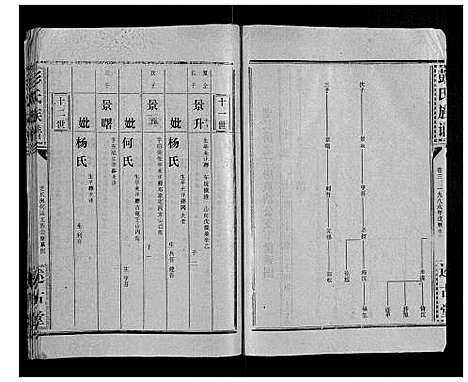 [下载][彭氏族谱]湖北.彭氏家谱_三十一.pdf