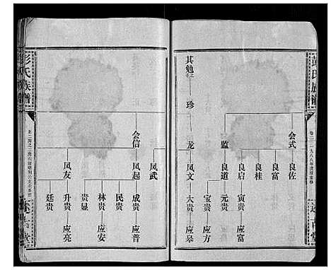 [下载][彭氏族谱]湖北.彭氏家谱_三十二.pdf