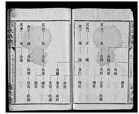 [下载][彭氏族谱]湖北.彭氏家谱_三十二.pdf