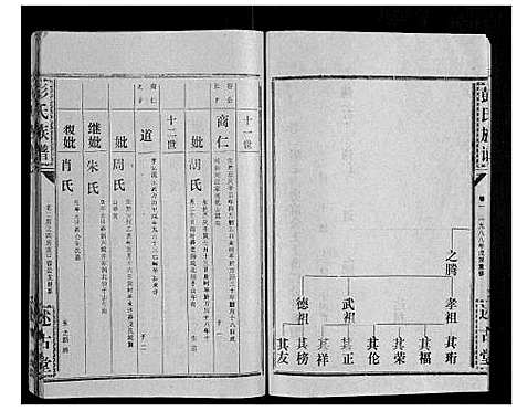 [下载][彭氏族谱]湖北.彭氏家谱_三十六.pdf