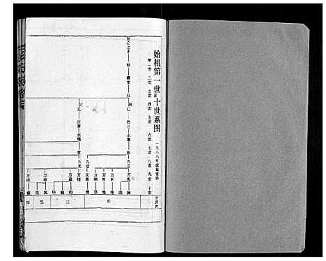 [下载][彭氏族谱]湖北.彭氏家谱_三十七.pdf