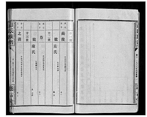 [下载][彭氏族谱]湖北.彭氏家谱_三十七.pdf