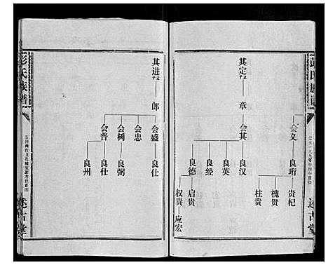 [下载][彭氏族谱]湖北.彭氏家谱_四十一.pdf